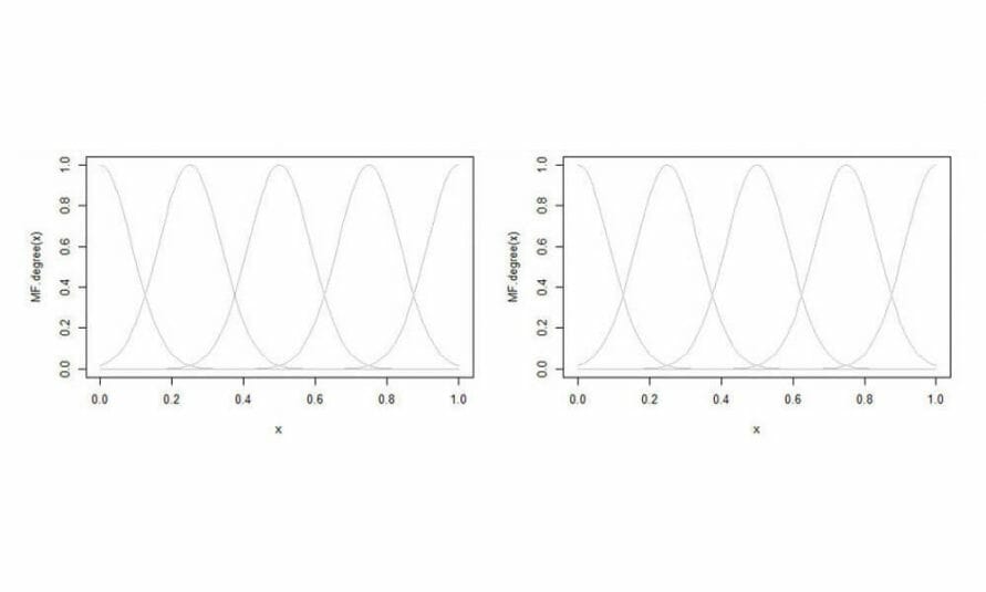 Articolo Su Fuzzy Rules Base System 00