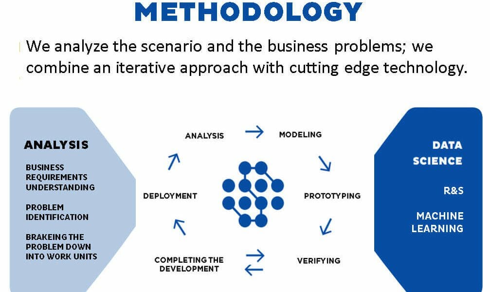 bi methodology