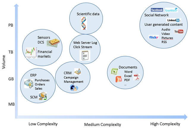 big data features