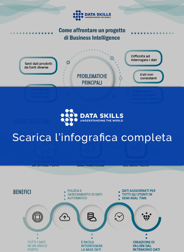 thumb-come-affrontare-business-intelligence Thumb Come Affrontare Business Intelligence