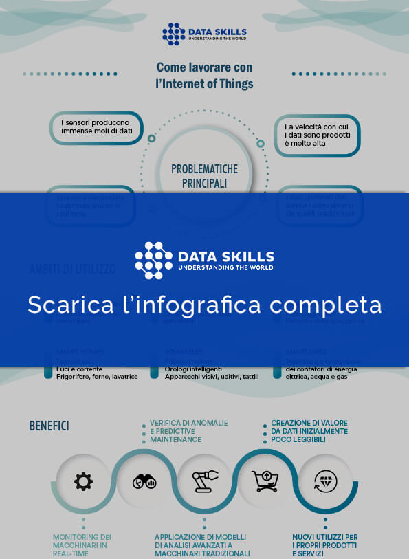 Thumb Come Lavorare Internet Of Things