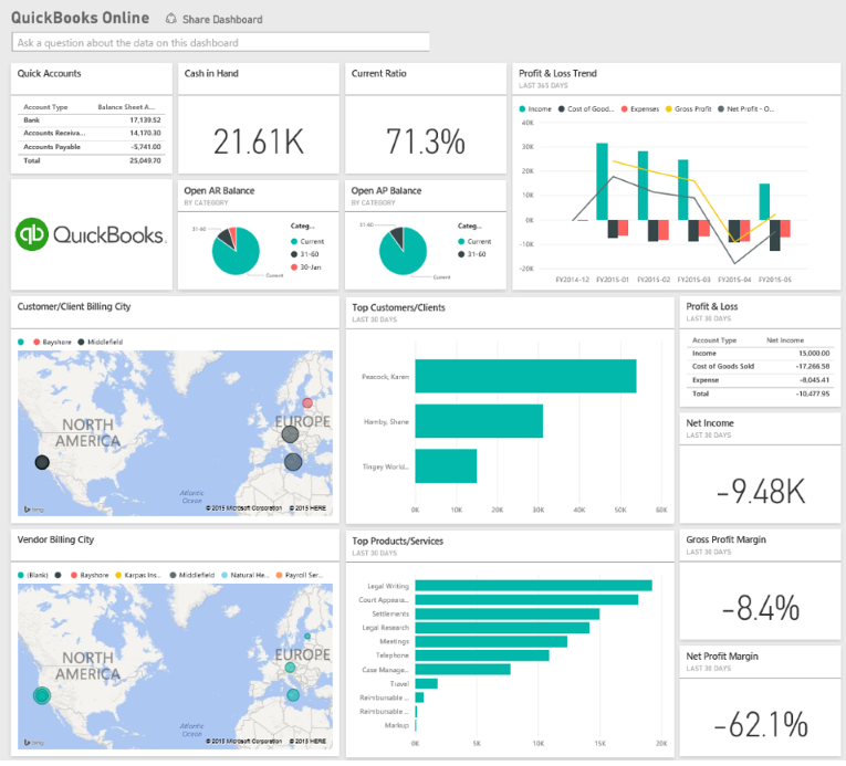 6545.QuickBooks 2D00 Power BI Dashboard