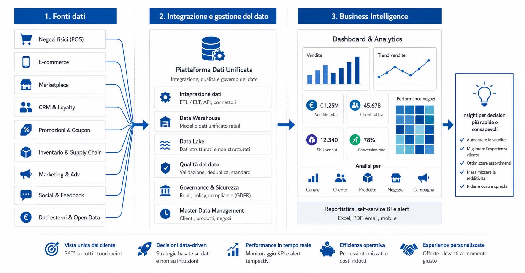business-intelligence-retail Business Intelligence Retail