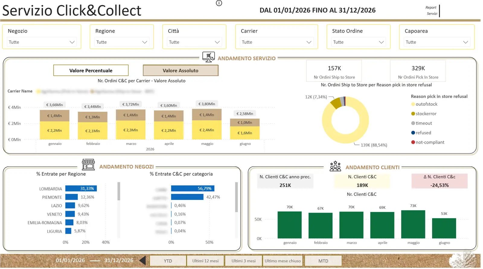 dashboard-bi-dataskills Dashboard Bi Dataskills