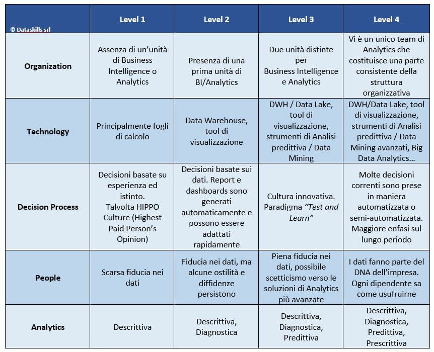 Data Driven Table Min