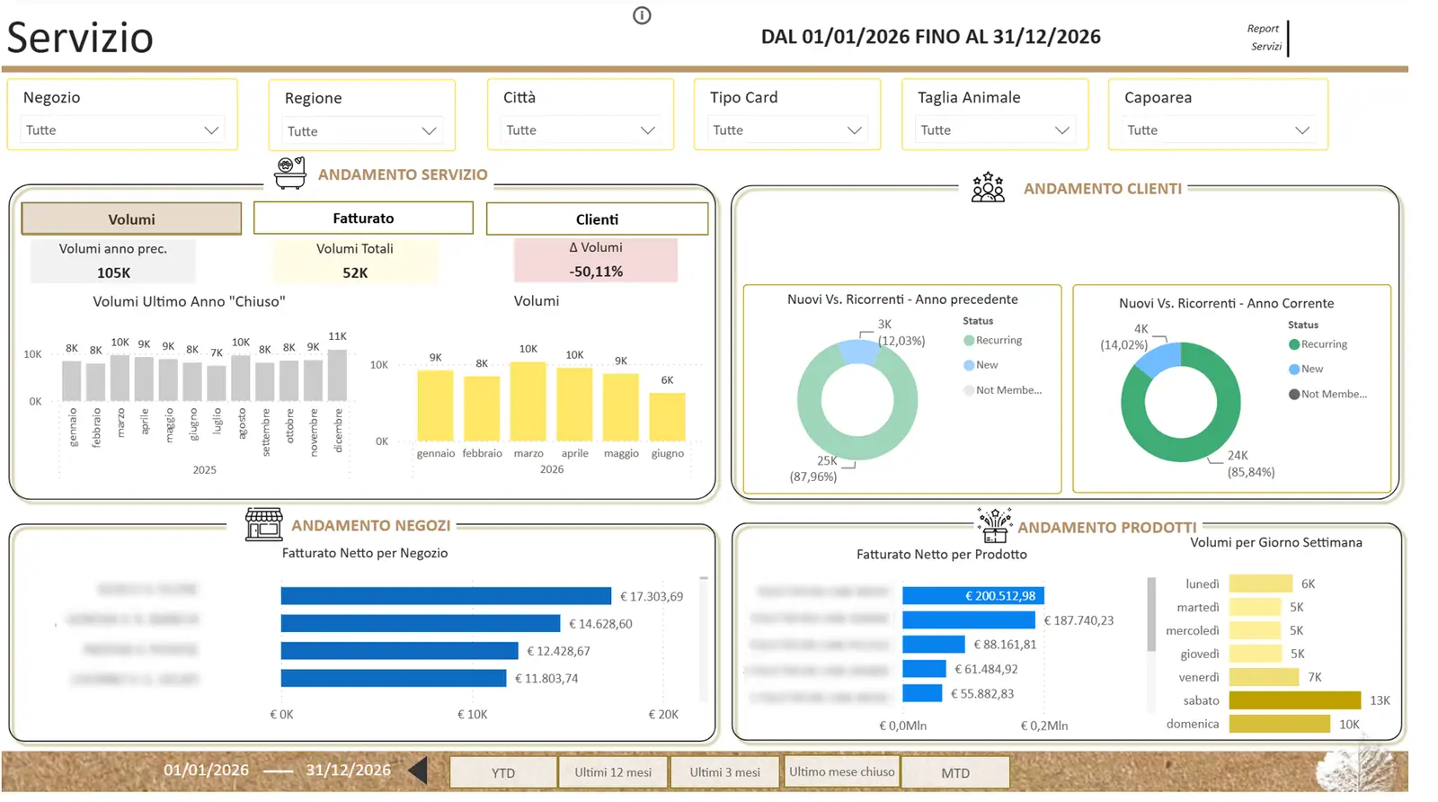 manufacturing-dashboards-bi-dataskills Manufacturing Dashboards Bi Dataskills