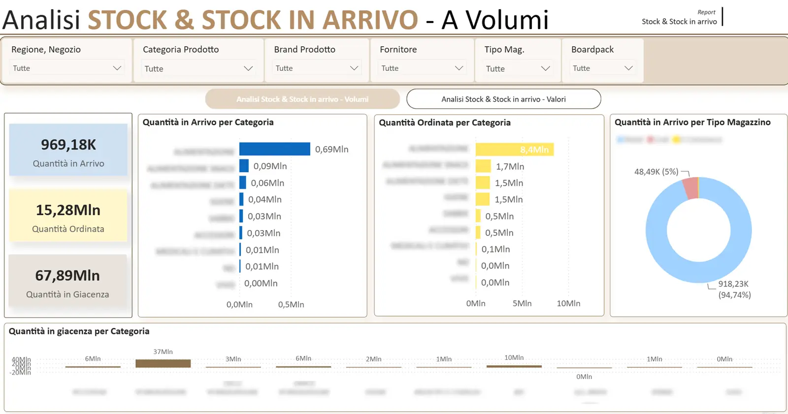 retail-dashboards-bi-dataskills Retail Dashboards Bi Dataskills