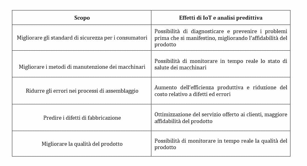 Table Pre Man